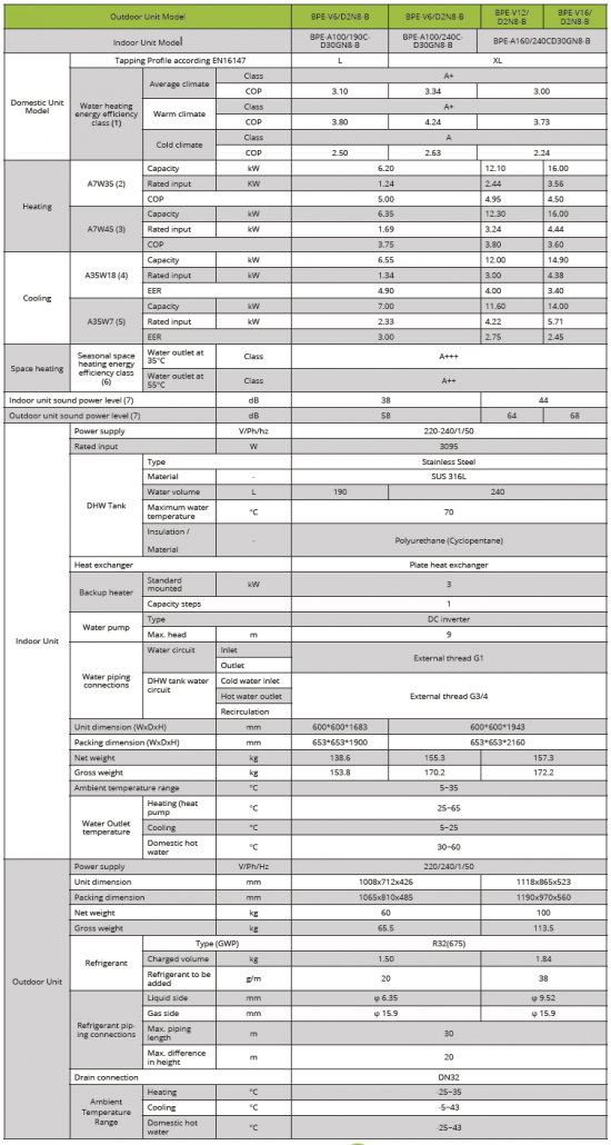 Split Water Tank specification BPE ASHP with Water Tank Split Series Technical Specification
