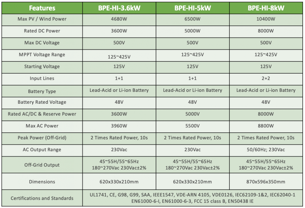 BPE Hybrid Inverter Features