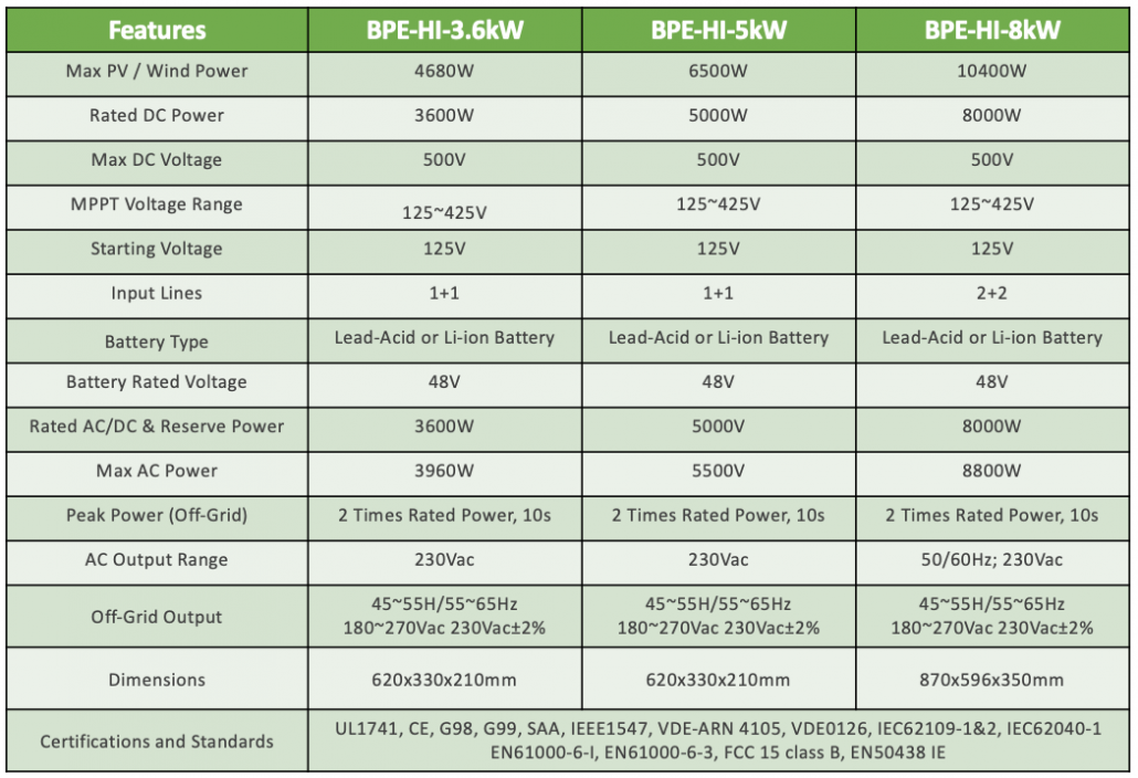 hybrid inverter specification table BPE Hybrid Inverter Features