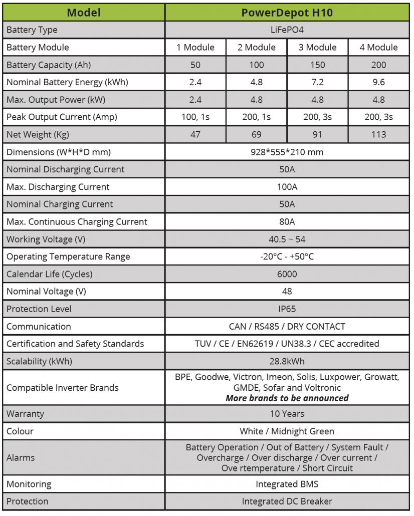 H10 specification BPE H10 Specification