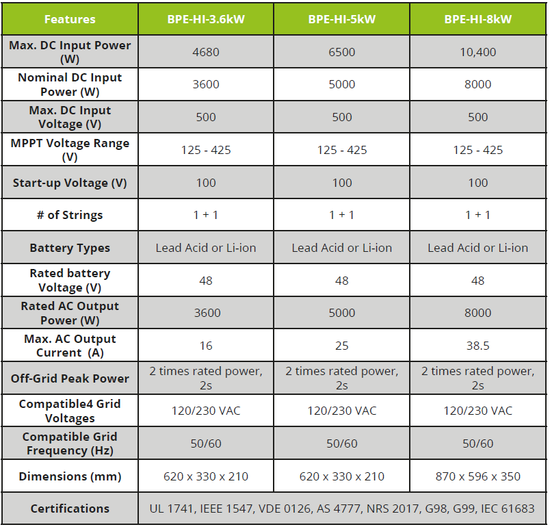 Hybrid Inverter 3.6 kW, 5 kW, 8 kW Specification table