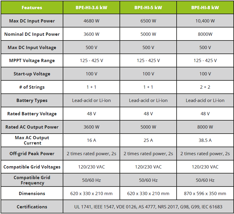 Hybrid Inverter 3.6 and 5kw datasheet table BPE Hybrid Inverter 3.6kW & 5kW Specification table