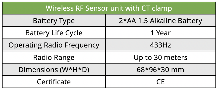 Screenshot-2020-11-30-at-10.32.32 Wireless RF Sensor Unit with CT Clamp