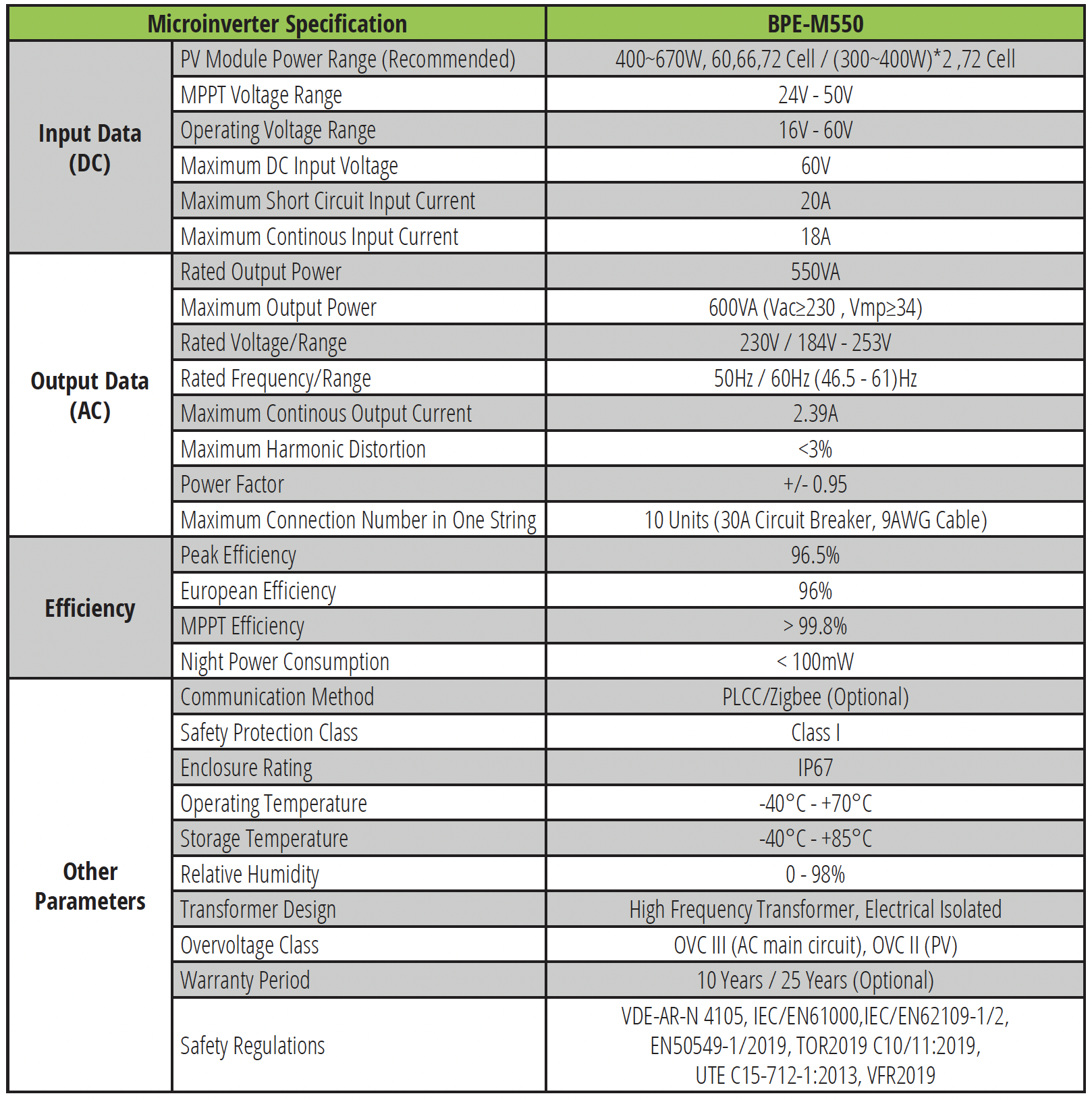 BPE-M550 Specification BPE-M550 Specification