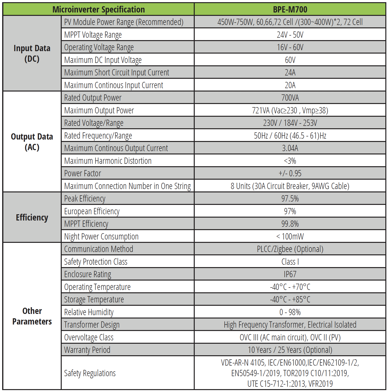 BPE-M700 Specification BPE-M700 Specification
