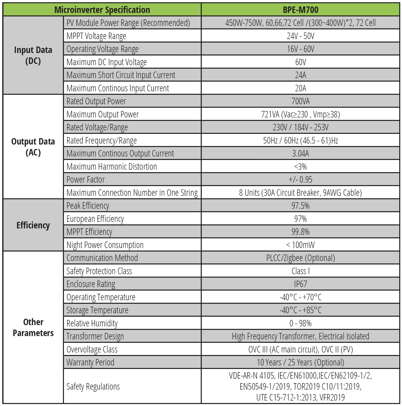 BPE-M700 Specification