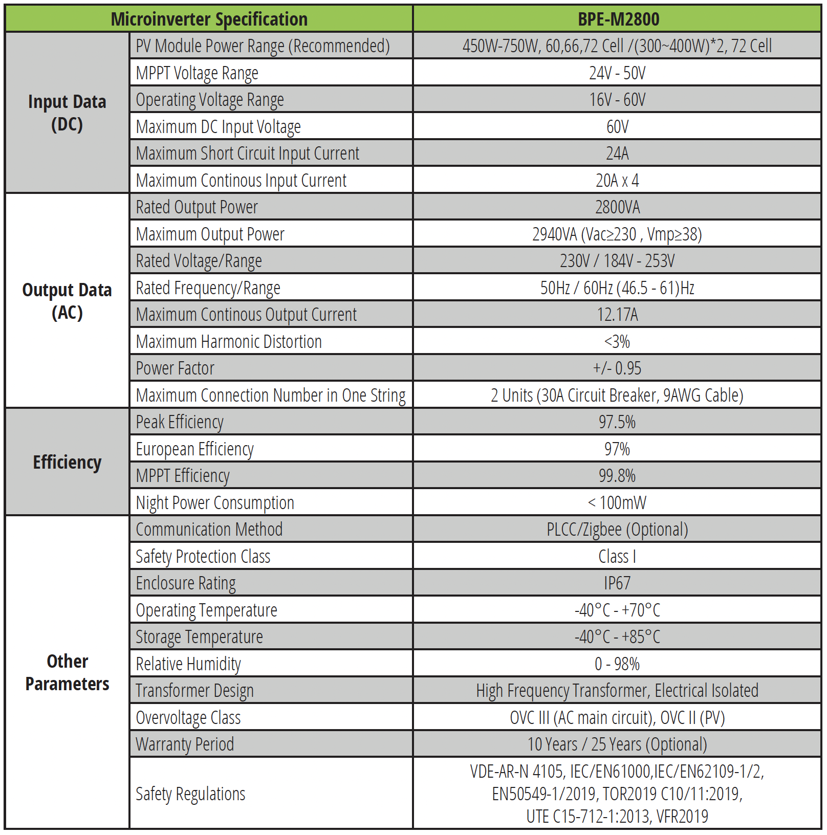 BPE-M2800 Specification