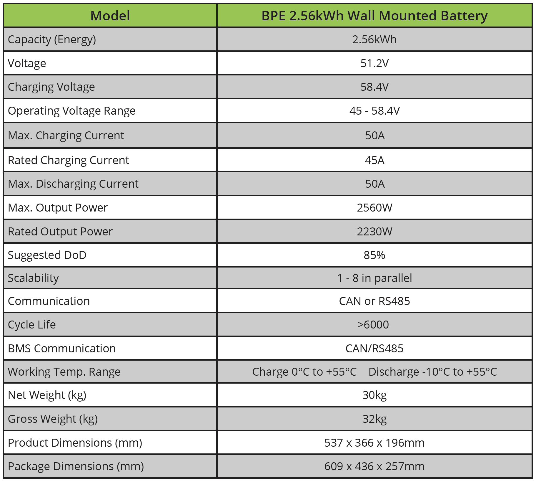 BPE PowerDepot 2.56kWh Specification