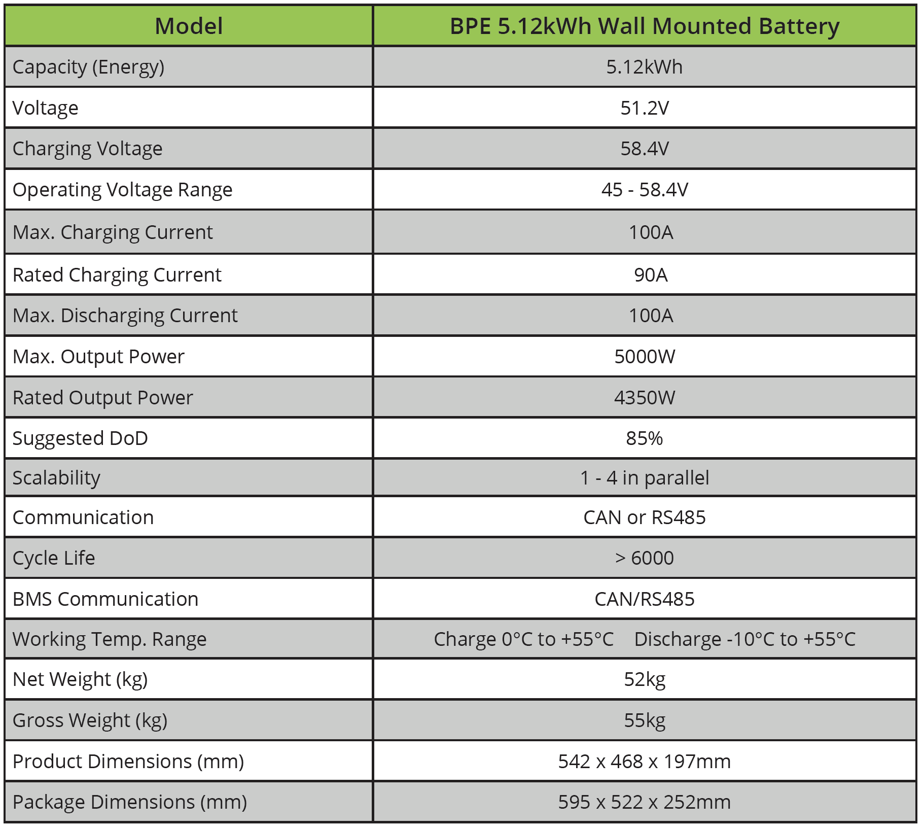BPE PowerDepot 5.12kWh Specification