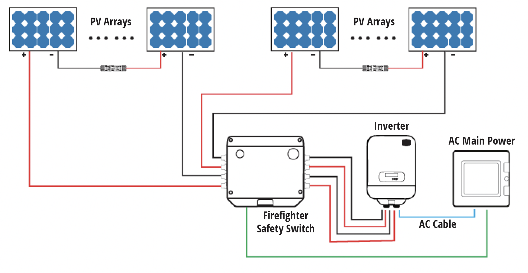 BPE Firefighter Safety Switch Diagram