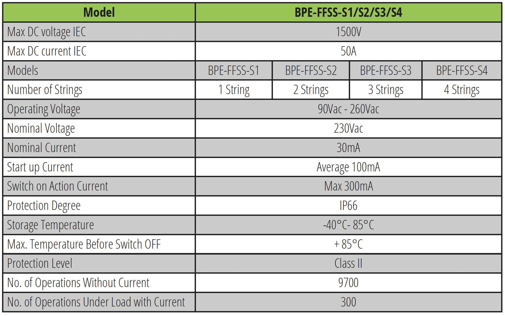 BPE Firefighter Safety Switch Specification BPE Firefighter Safety Switch Specification