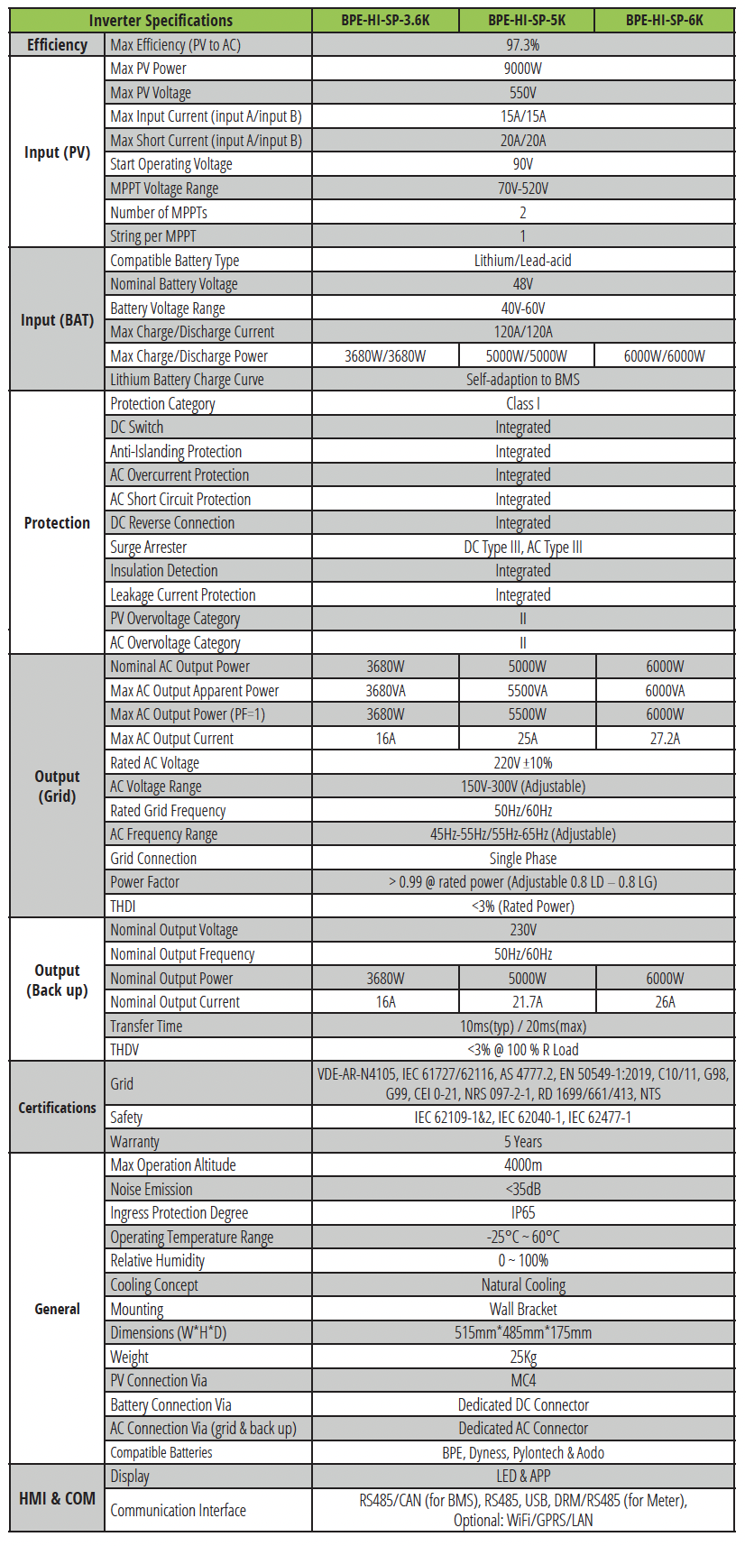 BPE Single Hybrid Inverter Datasheet