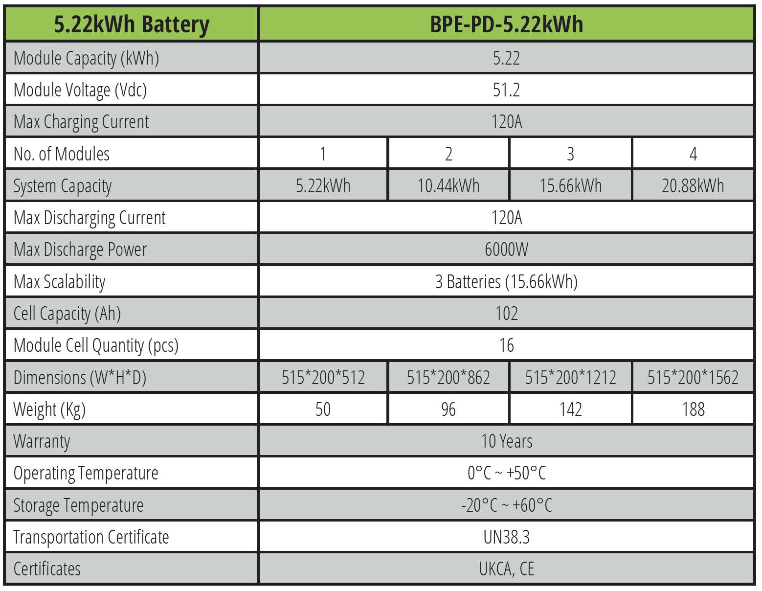 Indoor Battery Module Specification