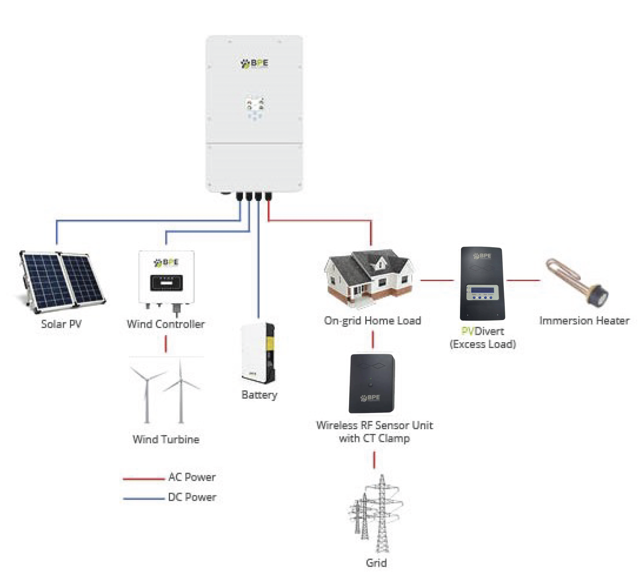 PV-Divert Diagram PV-Divert Diagram