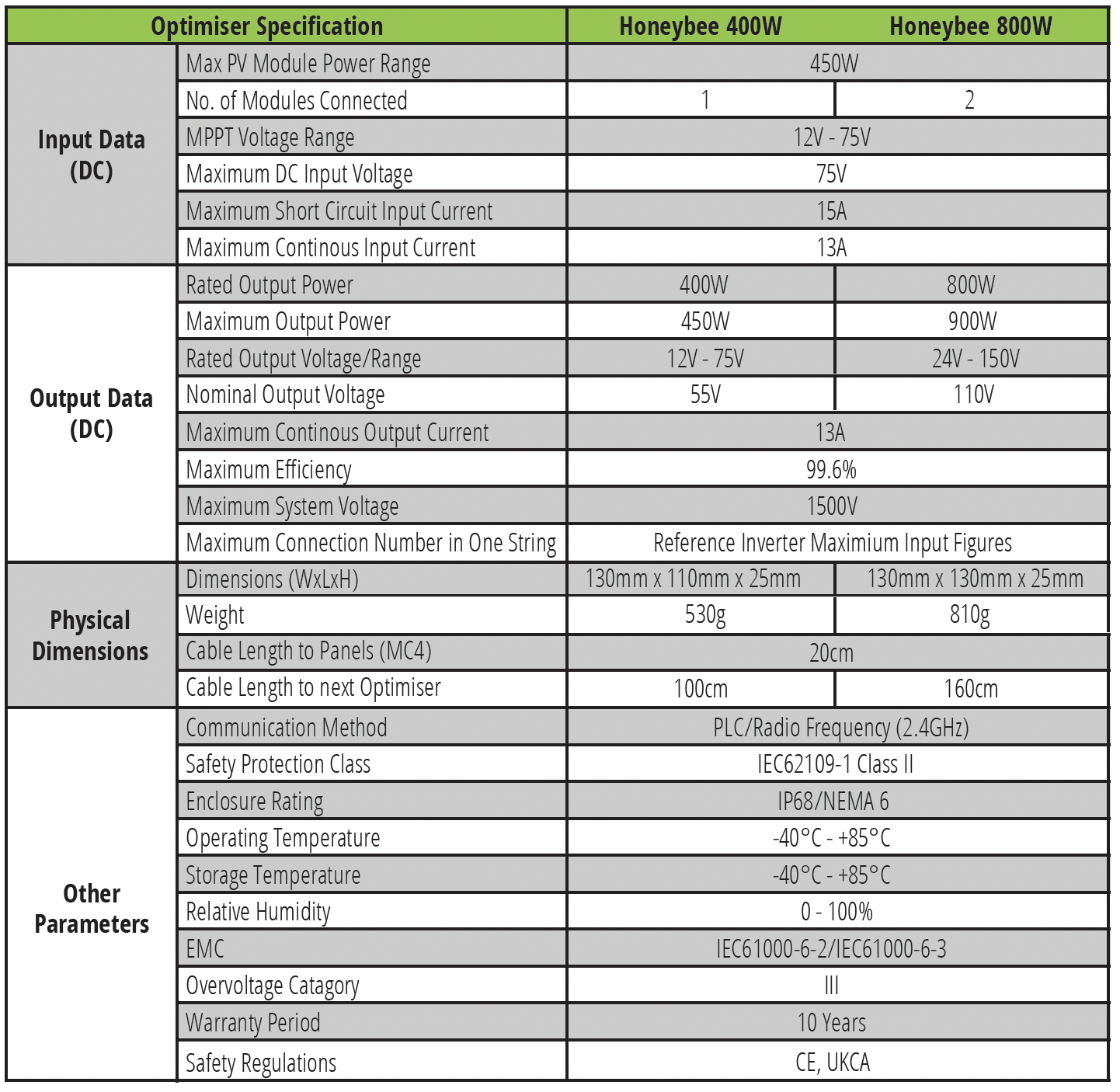 BPE Optimisers Technical Specification