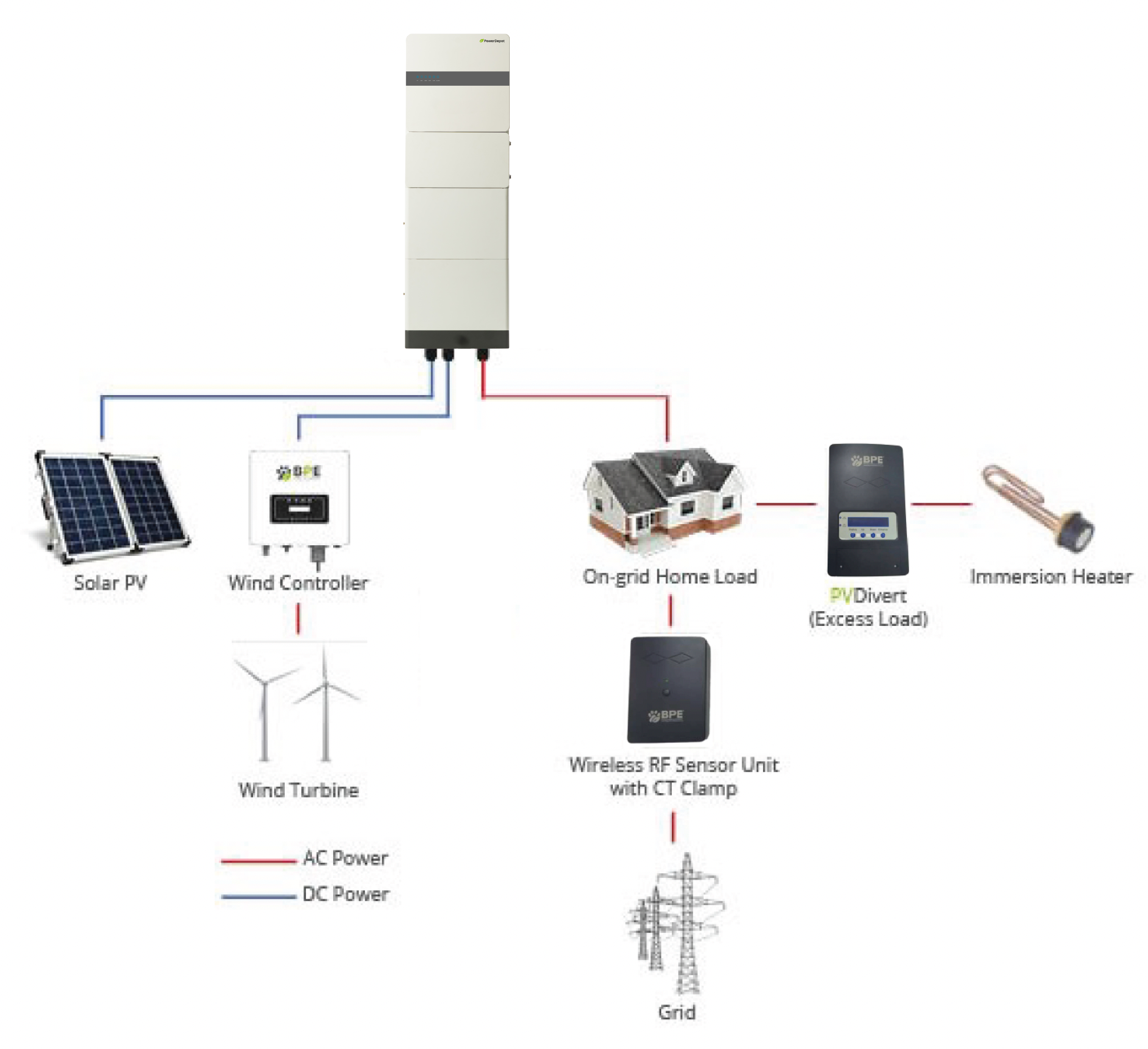 PV Divert Diagram