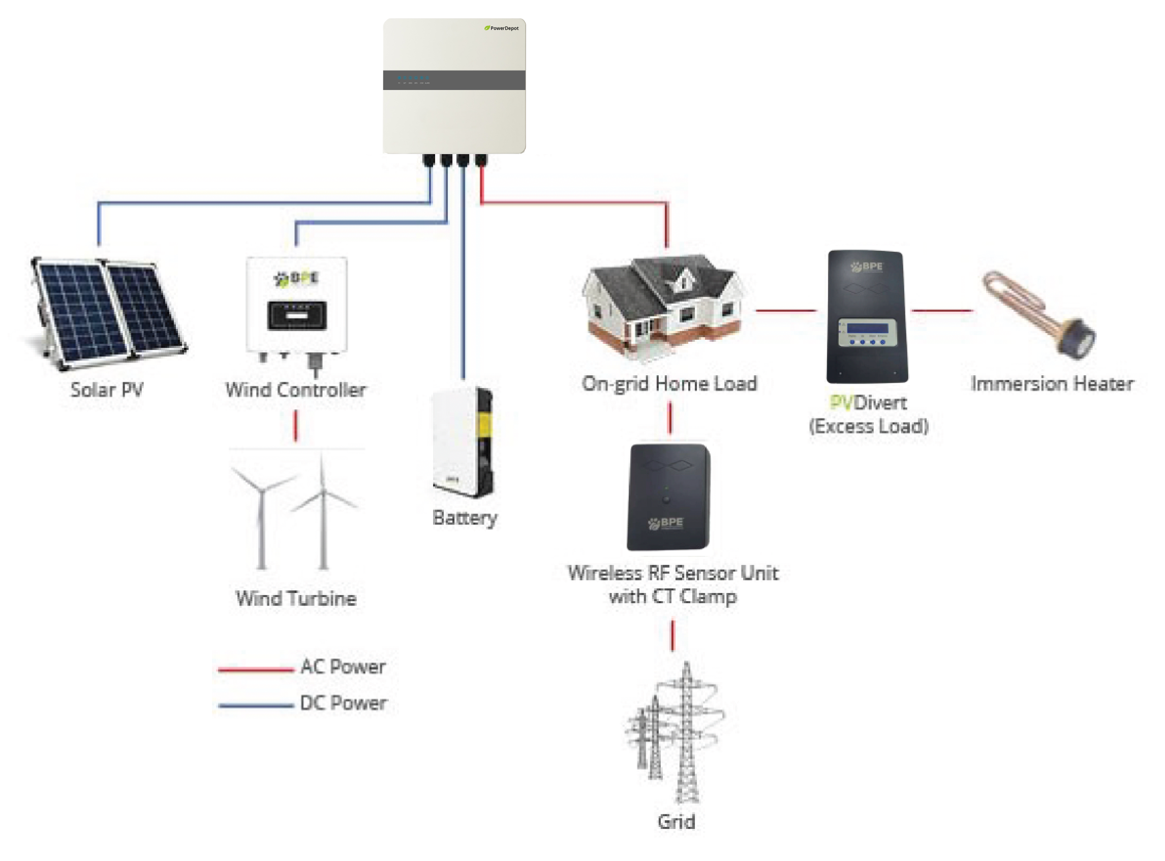 PVDivert DIAGRAM BPE PVDivert