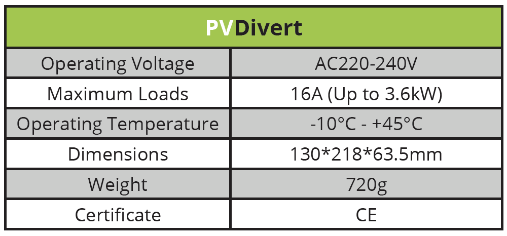 PV Divert Technical Specification