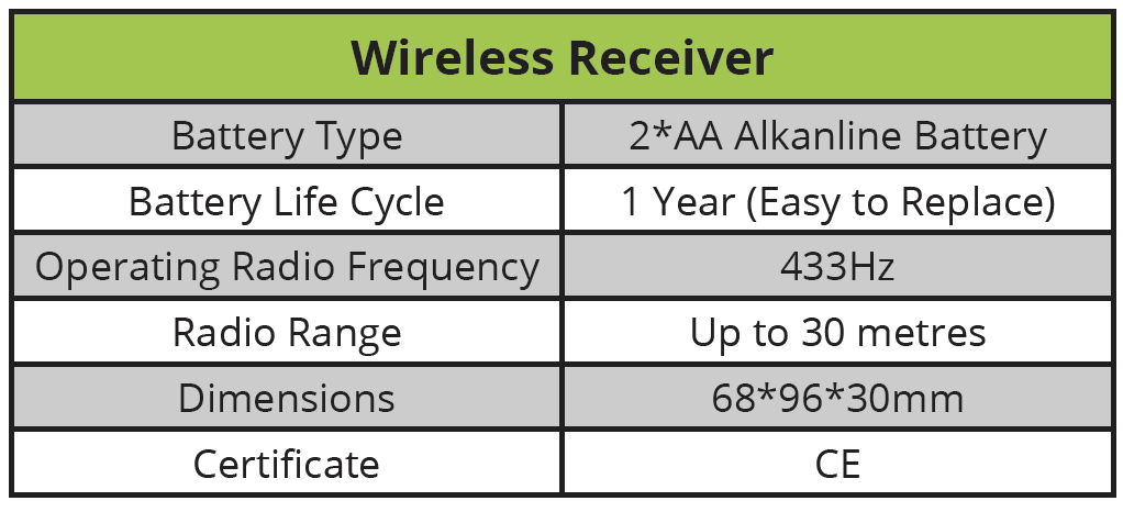 PV Divert Sensor Technical Specification