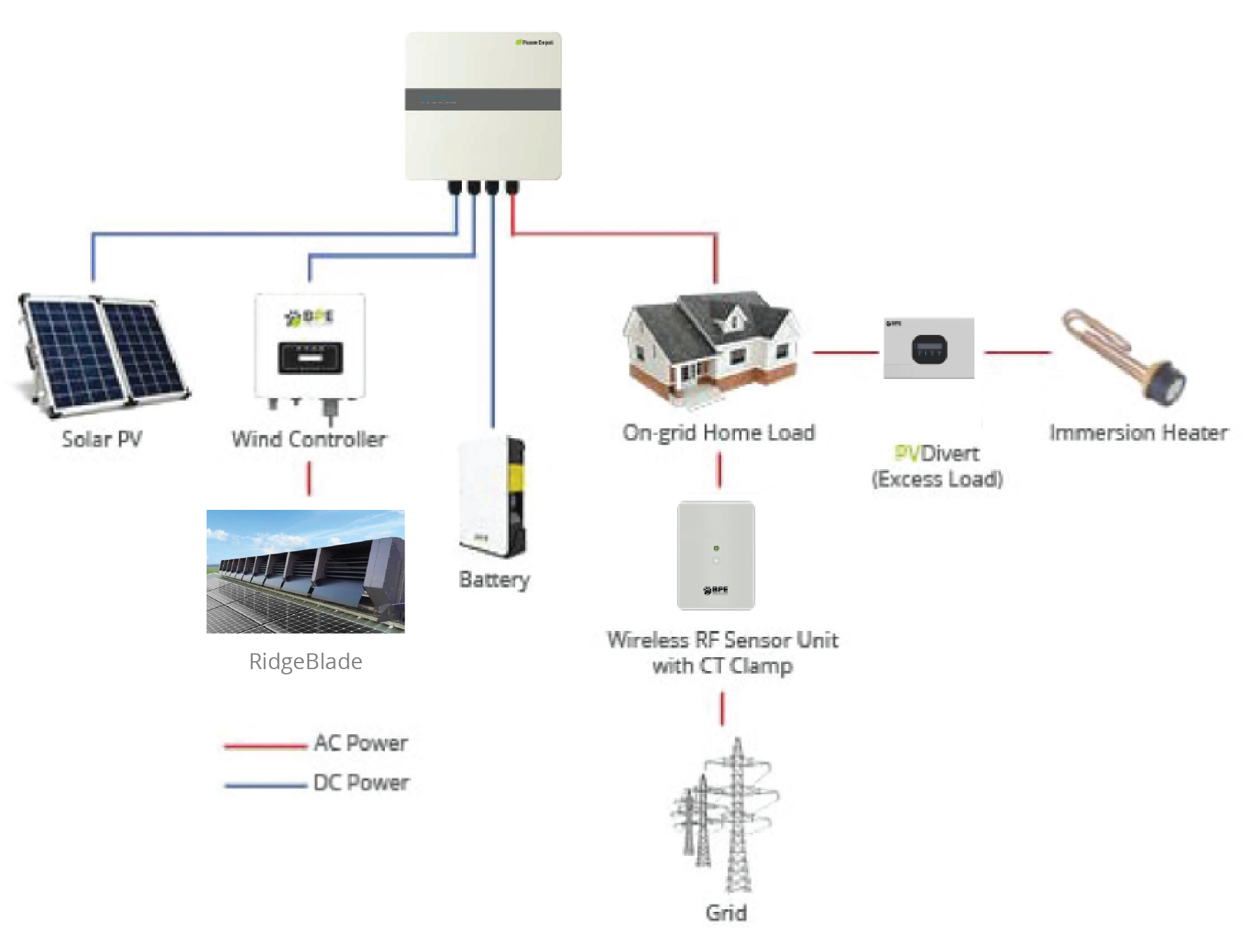 PV Divert Diagram